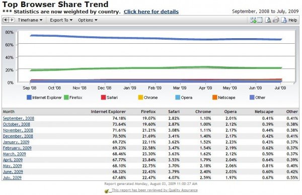 opera web browser market share